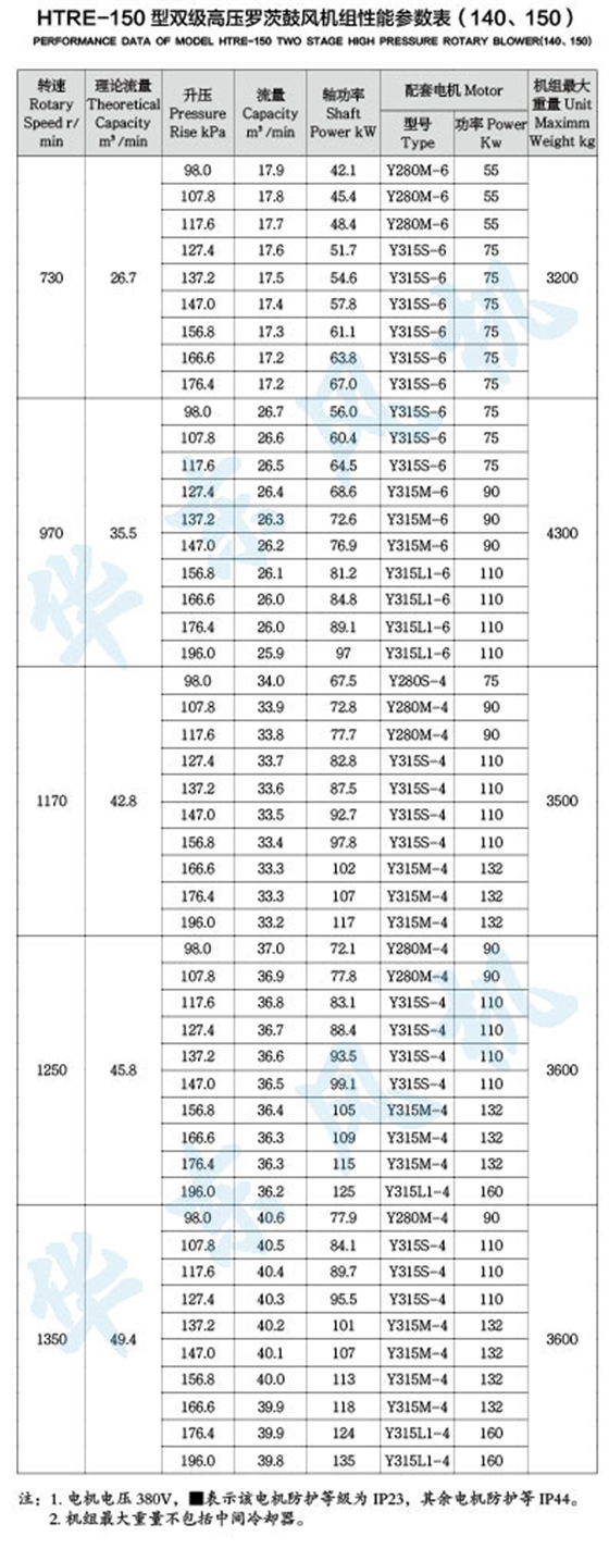 HTRE150型双级串联罗茨风机
