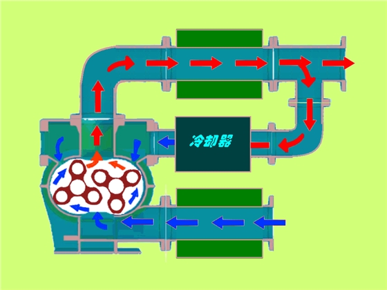逆流冷却原理