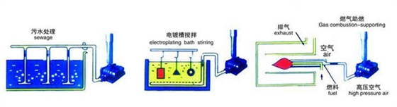 污水处理罗茨风机简图.jpg