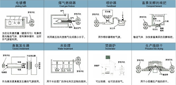 罗茨风机输送用途.jpg