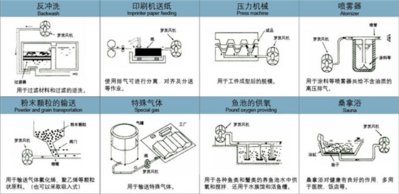 罗茨风机输送用途0.jpg