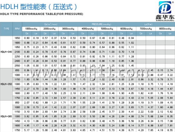 鲁氏风机样本参数