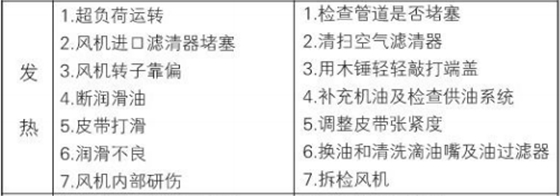 罗茨风机出气温度过高2.png