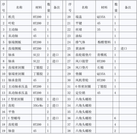 罗茨风机结构图说明.jpg