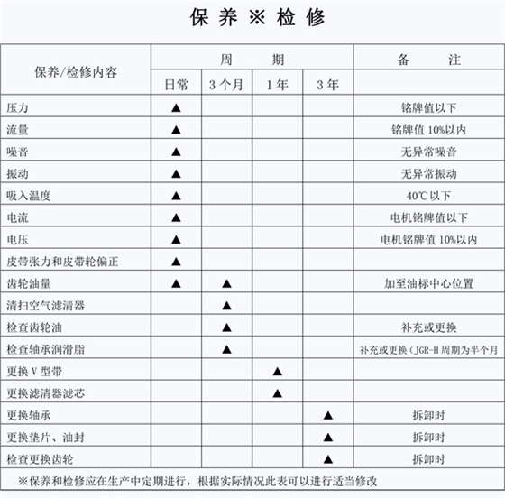 罗茨风机检修项目.jpg