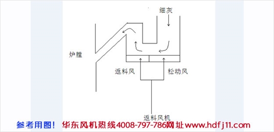 锅炉返料罗茨风机原理2.jpg