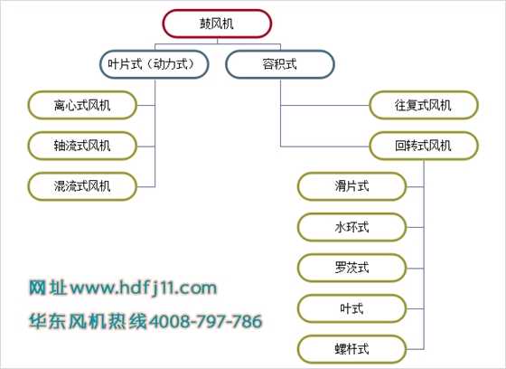 鼓风机属于罗茨风机吗.jpg