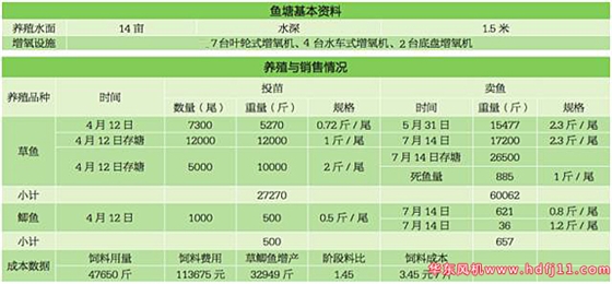 水产养殖统计表.jpg
