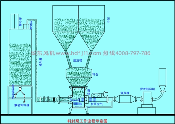 封料泵罗茨风机.gif