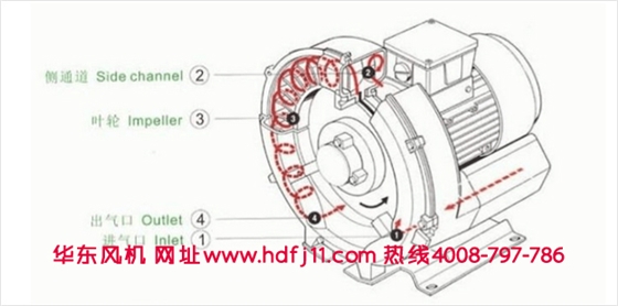 旋涡风机简图.jpg