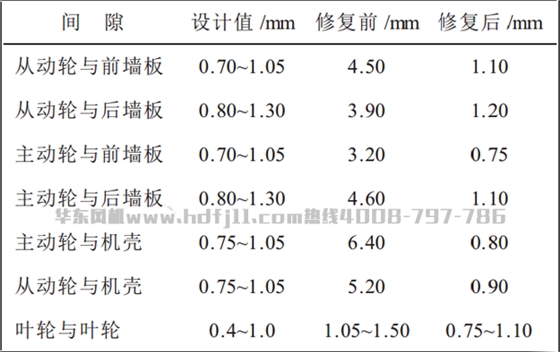 风机修复.png