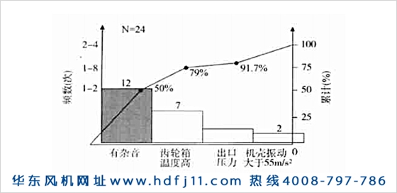 罗茨鼓风机振动大噪音大发烫的原因及解决办法！华东风机.jpg