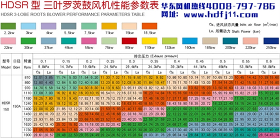 罗茨风机150参数.jpg