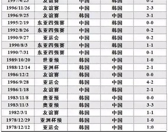国足赢了