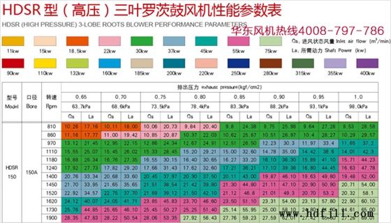 高压罗茨风机150型号规格.jpg