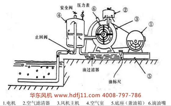 回转风机图片.png