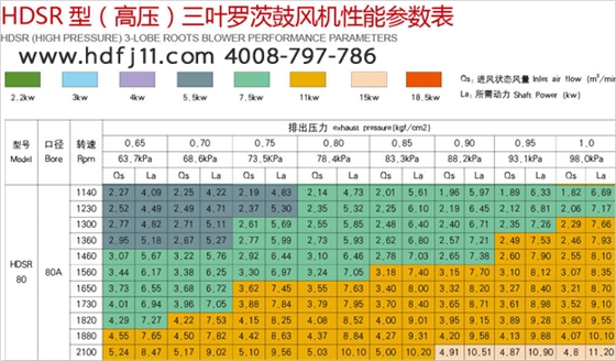 80罗茨风机02.jpg