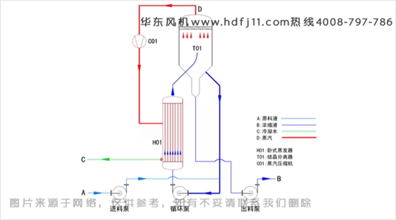 MVR强制循环蒸汽器.jpg