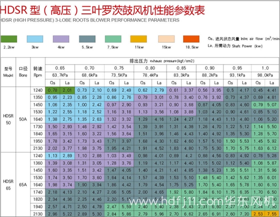 高压罗茨风机参数1.jpg