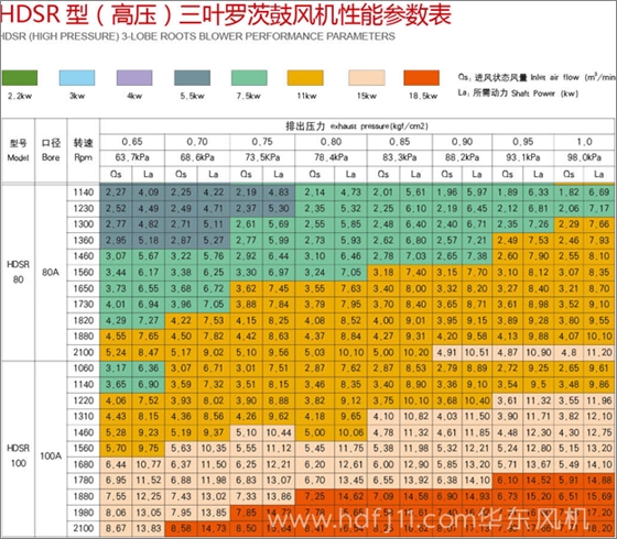 高压罗茨风机参数2.jpg