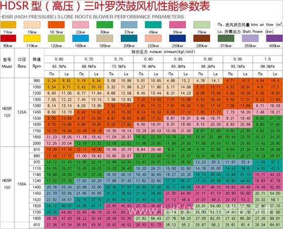 高压罗茨风机参数3.jpg