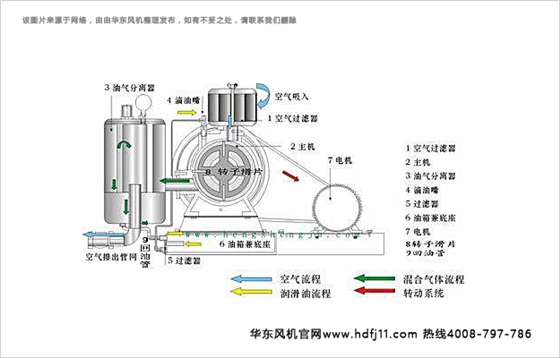 回转风机.jpg