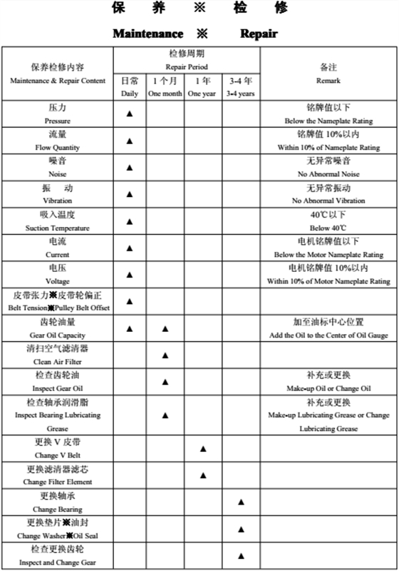 罗茨风机保养检修.png