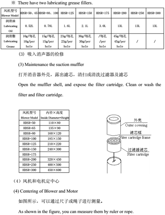 罗茨风机保养检修03.png