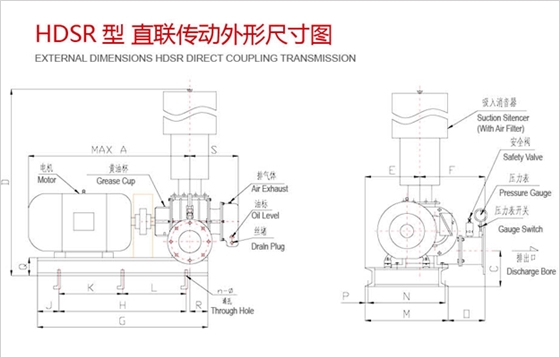 三叶罗茨鼓风机结构尺寸图.jpg
