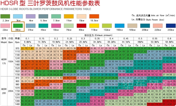 罗茨风机30KW型号及参数
