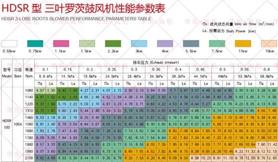 罗茨风机选型样册100型号.jpg