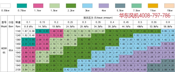 三叶罗茨风机65.jpg