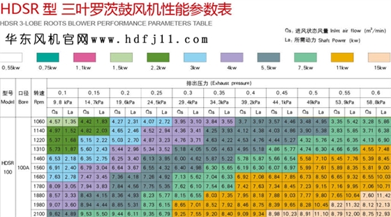 100型三叶罗茨风机.jpg