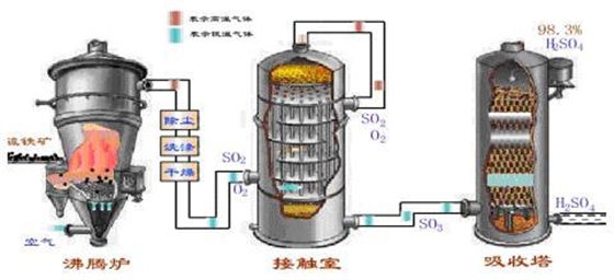 沸腾炉罗茨风机.jpg