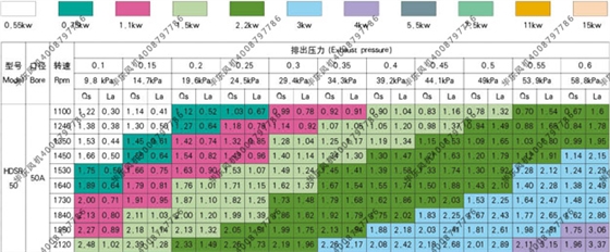 曝气式鼓风机1.5kw.jpg