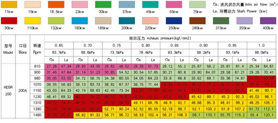 200型号罗茨风机参数.jpg