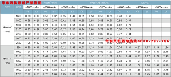 50罗茨真空泵参数表