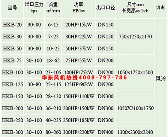 空气悬浮风机参数