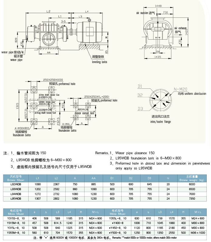 HDL93二叶罗茨风机