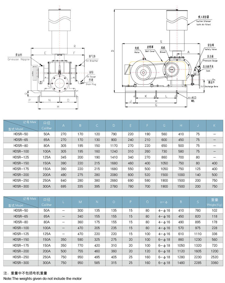 HDSR200（高压）三叶罗茨风机外形图