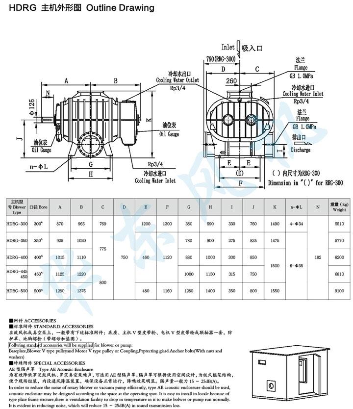 HDRG-400型罗茨鼓风机主机外形图
