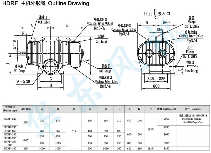 HDRF-245型罗茨鼓风机主机外形图