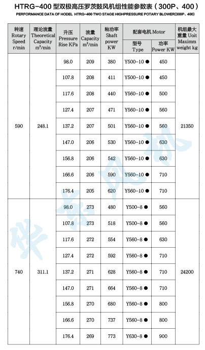 HTRG400型双级串联罗茨风机