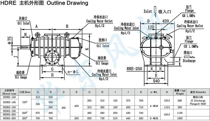 HDRE-250型罗茨鼓风机主机外形图