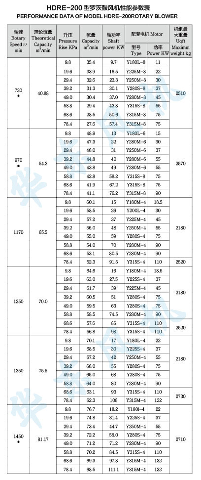 HDRE-200型罗茨鼓风机性能参数表