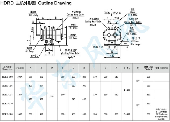 HDRD-150型罗茨鼓风机主机外形图