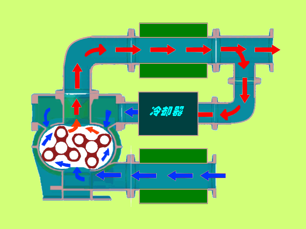逆流冷却原理