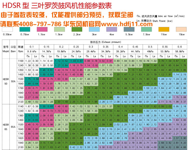 罗茨风机选型参数表.jpg