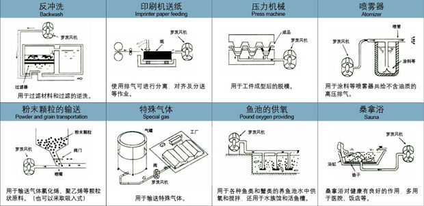 罗茨风机输送用途0.jpg