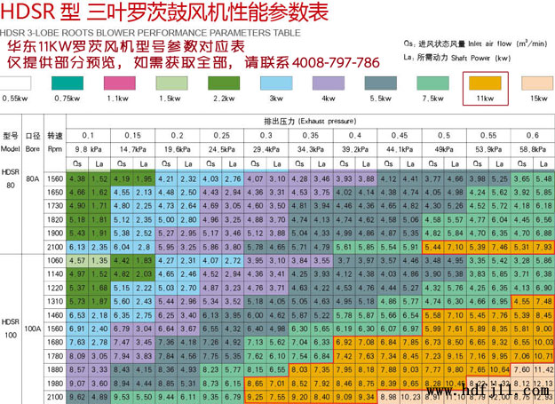 11KW罗茨风机型号流量压力参数表.jpg